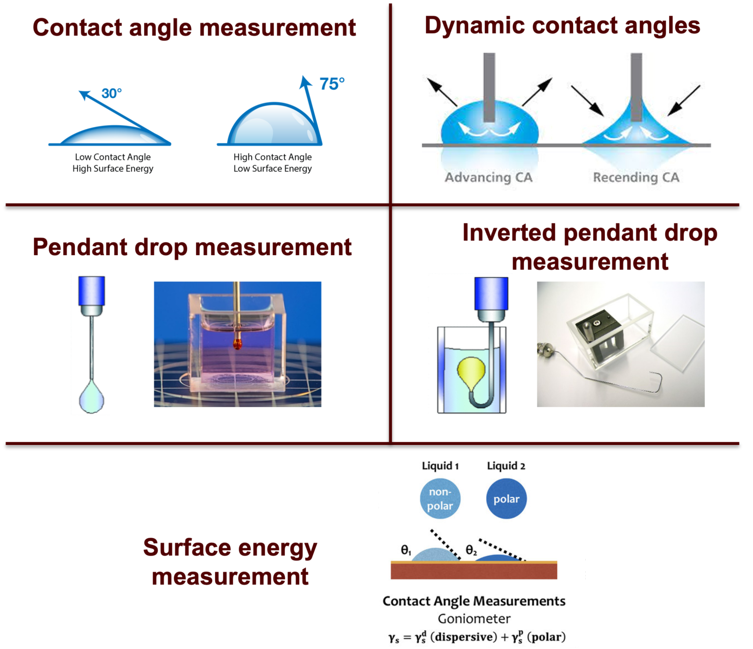 Contact Angle/Pendant Drop Goniometer (DataPhysics OCA 11)