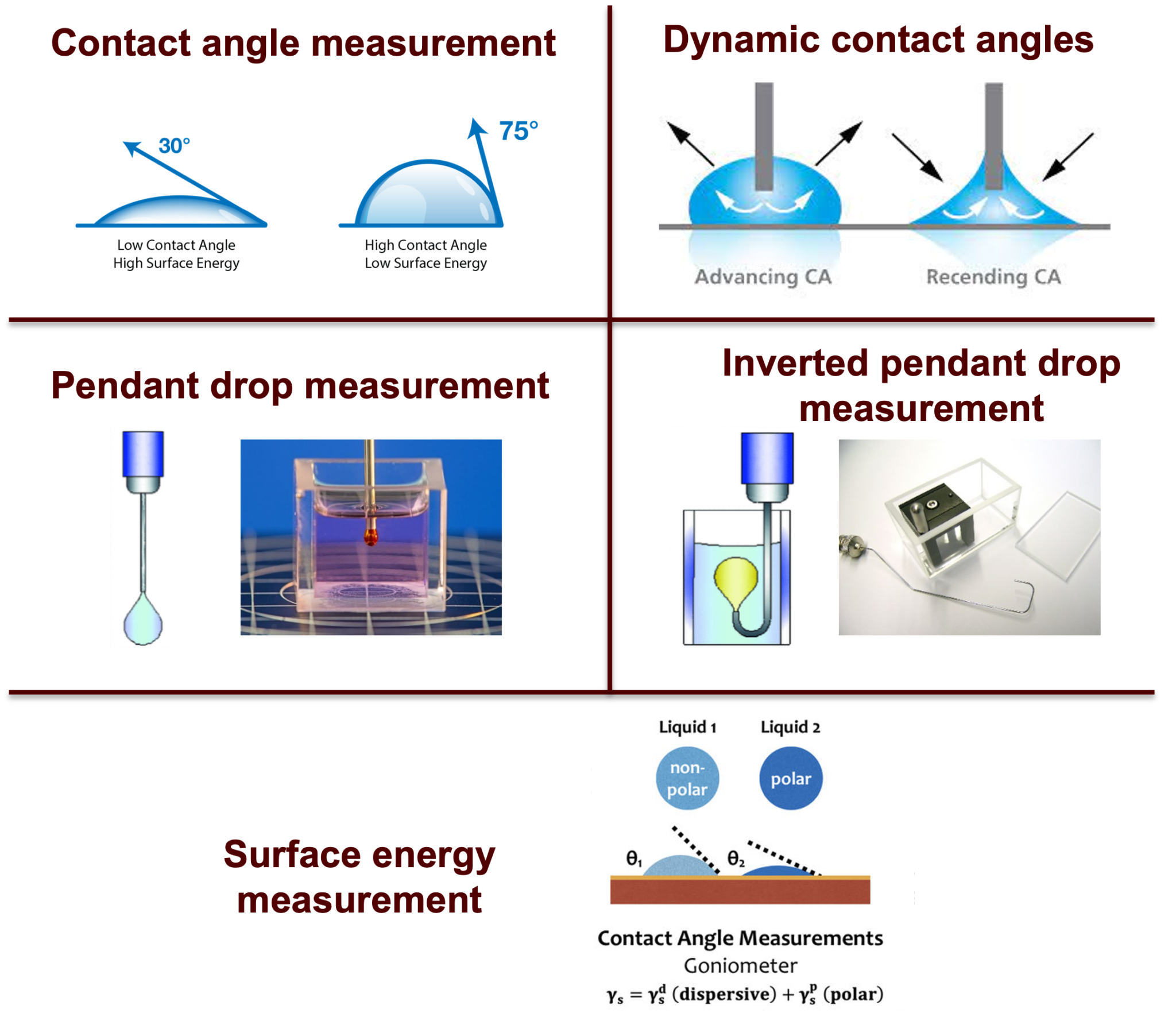 Contact Angle/Pendant Drop Goniometer (DataPhysics OCA 11)